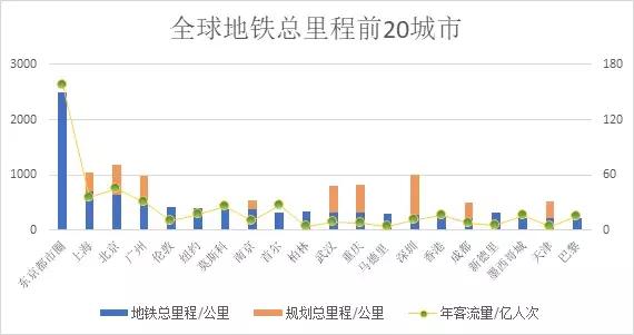 中国姓黎人口总数_中国前二十大姓氏有7亿多人口,占中国人口总数的53%,比美国(2)