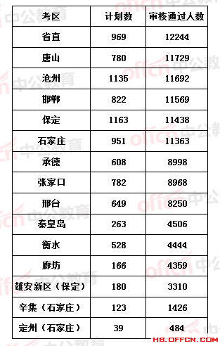 前郭县各乡镇常住人口_常住人口登记卡(2)