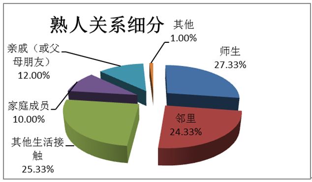 中国人口性教育_从古至今,中国人接受了怎样的性教育(2)