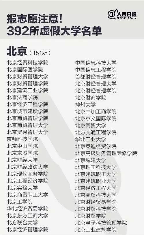 
近400所野鸡大学“被曝光”，2019各省考生趁早关注！


