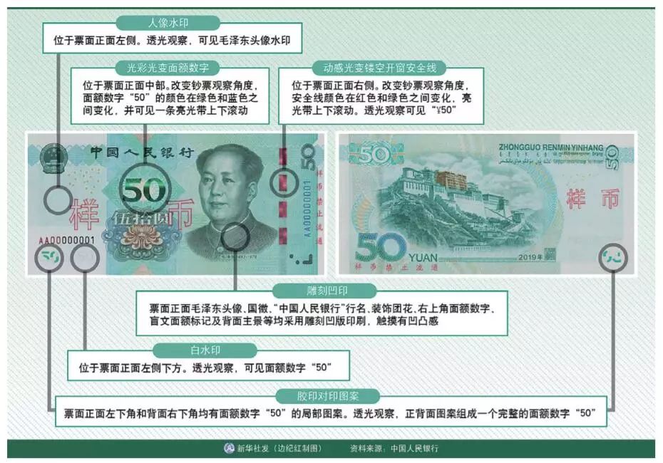 新版第五套人民币来了,四招教你辨真伪 88必发客户端