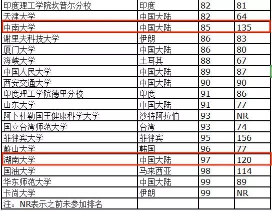 湖南大学的专业排名_湖南科技大学(2)