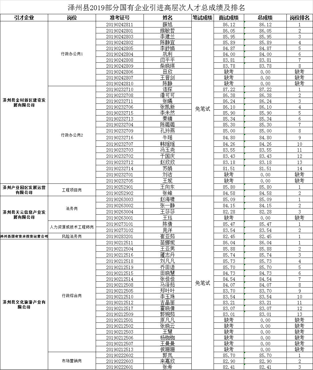 柳州各县人口排名2019_柳州人口分布图(3)