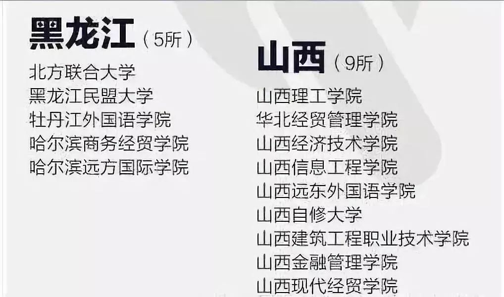 
近400所野鸡大学“被曝光”，2019各省考生趁早关注！



