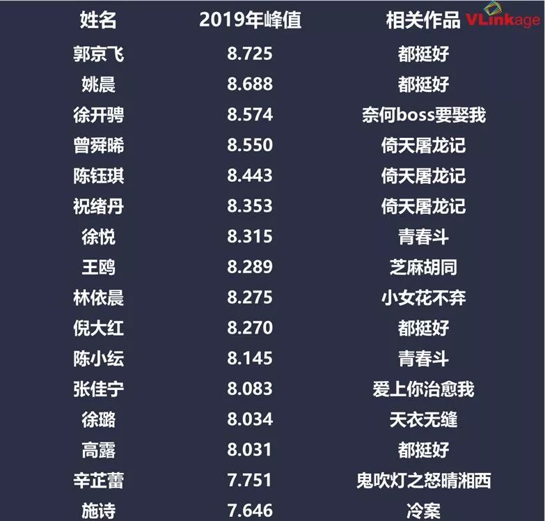 2019年新晋艺人排名