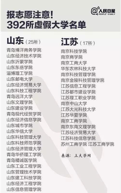 
近400所野鸡大学“被曝光”，2019各省考生趁早关注！


