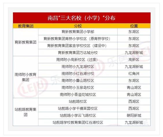 新城区小学排名_西安市新城区励行小学(2)