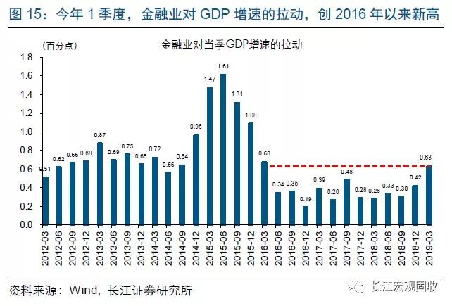 金融增加值与金融GDP的关系_金融头像