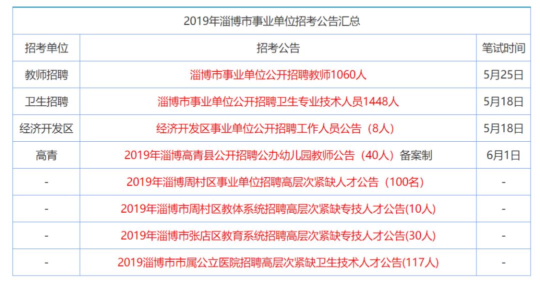 招聘高青_找工作来这里,高青最新最全的招聘(3)