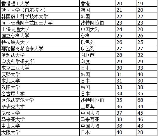湖南大学的专业排名_湖南科技大学(2)