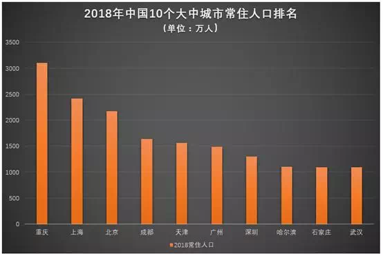 上海主城常住人口_常住人口登记表