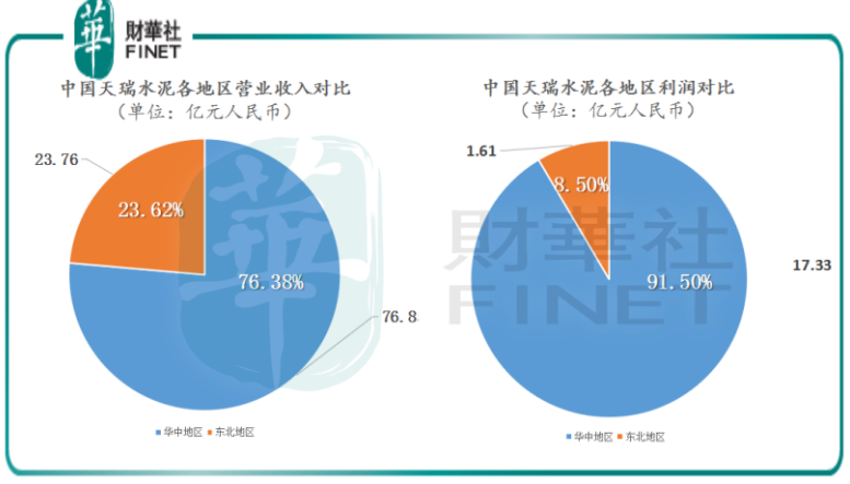 东北地区经济总量占全国的比重_经济(2)