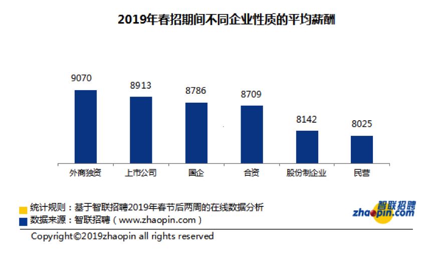 会计不愁找工作？告诉你泛亚电竞一个真实的就业现状！(图4)