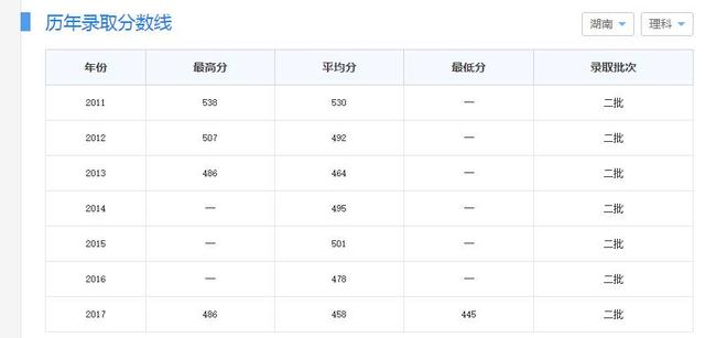 志愿填报:这5所大学“低分”也能报考,压线生别错过
志愿填报:这5所大学“低分”也能报考,压线生别错过