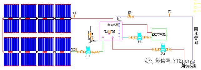 太阳能 空气能采暖解决方案