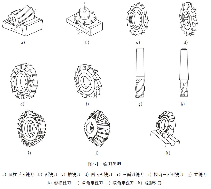 铣刀的分类