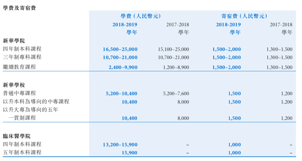 
新华教育2018全年营收3.86亿元，高职扩招100万会带来新机遇么？


