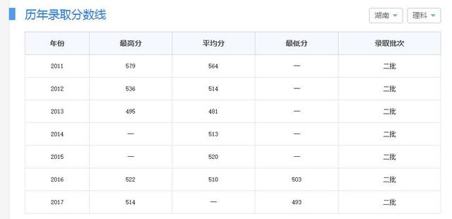 志愿填报:这5所大学“低分”也能报考,压线生别错过
志愿填报:这5所大学“低分”也能报考,压线生别错过
