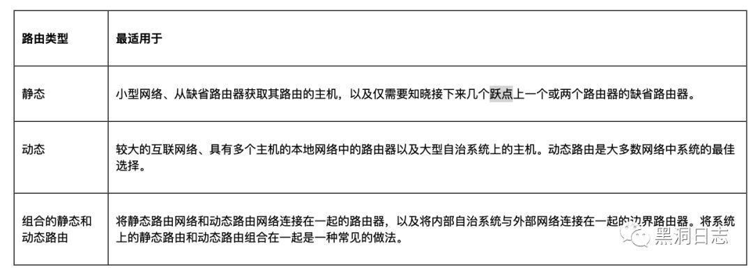 Mac Route Flag 含义 Define