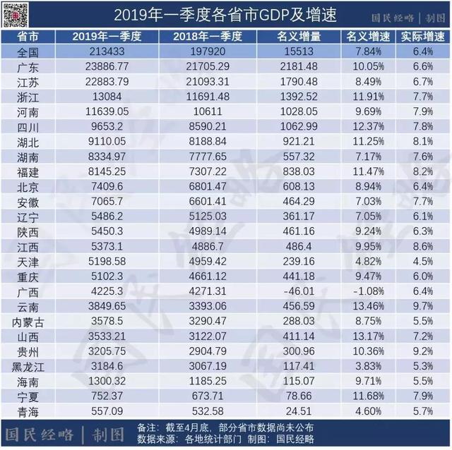 2020中国省gdp排名_近十年中国gdp增长图