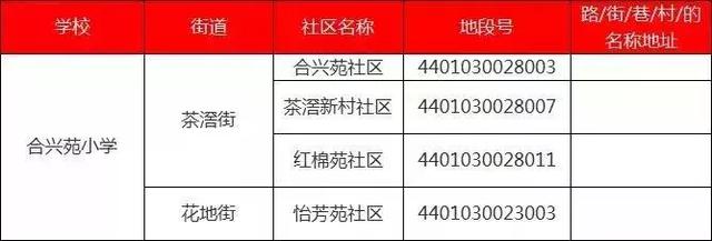 厉害了!最低98万可入读荔湾省一级名校!首付3成只需29万
厉害了!最低98万可入读荔湾省一级名校!首付3成只需29万