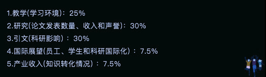 2018-2019年泰晤士亚洲大学排名出炉!(中国大陆高校)
2018-2019年泰晤士亚洲大学排名出炉!(中国大陆高校)