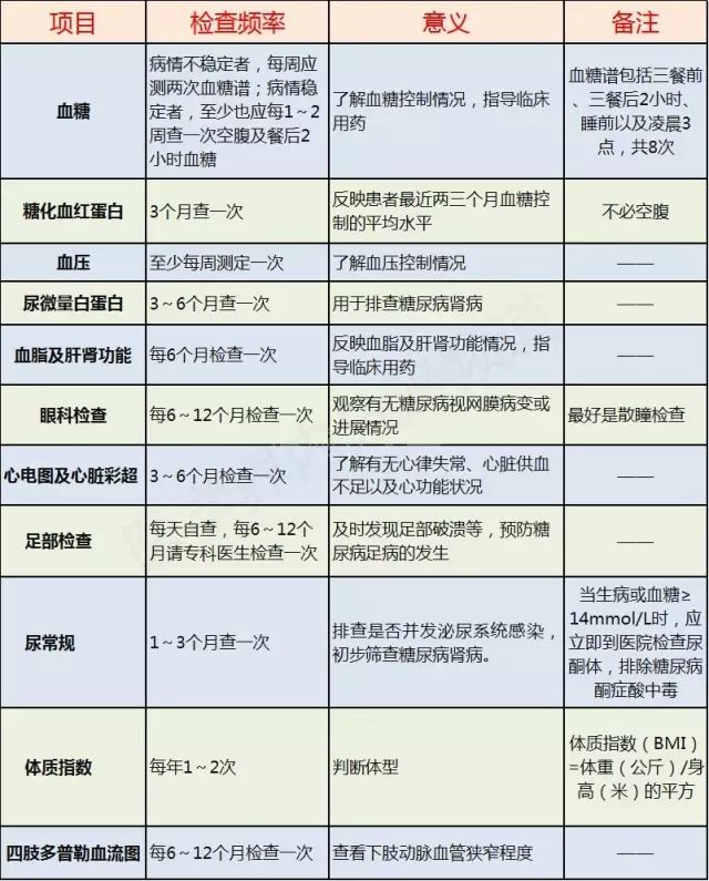糖尿病怎么查血糖正常 0b5422ddf97f47e88c5d7aed298f2dae.jpeg