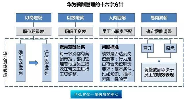 
华为员工年薪200万！真相让人心酸！



