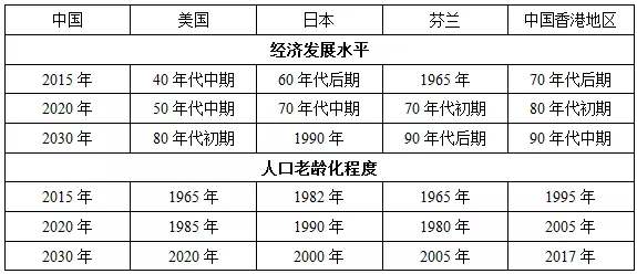 2021至2020年中国人均gdp表_2020年中国城市GDP出炉,看看有没有你的家乡(2)