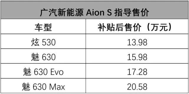 20万出头的广汽本田奥德赛锐·混动，真让人眼馋！| 一周新车