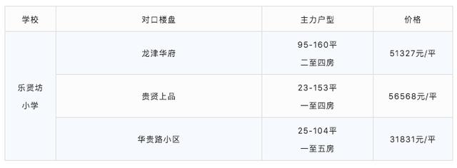 厉害了!最低98万可入读荔湾省一级名校!首付3成只需29万
厉害了!最低98万可入读荔湾省一级名校!首付3成只需29万