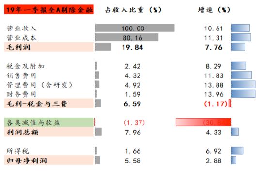 2019年1月宏观经济_长江宏观 赵伟 2019年1月宏观经济月报