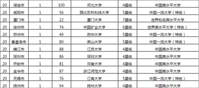 西安的高校排名_西安高校美女马晨(2)