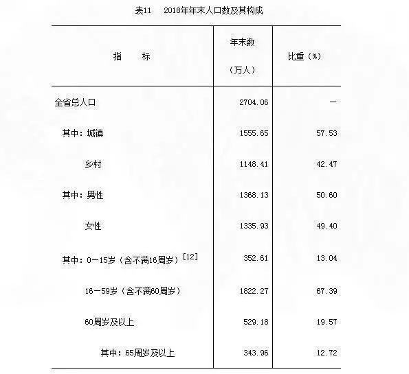 吉林常住人口_吉林人口图