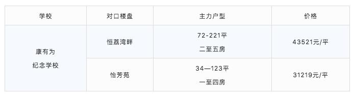 厉害了!最低98万可入读荔湾省一级名校!首付3成只需29万
厉害了!最低98万可入读荔湾省一级名校!首付3成只需29万