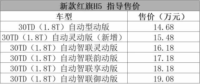 20万出头的广汽本田奥德赛锐·混动，真让人眼馋！| 一周新车