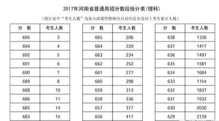 
为什么各高校在河北省录取分数线居高不下？



