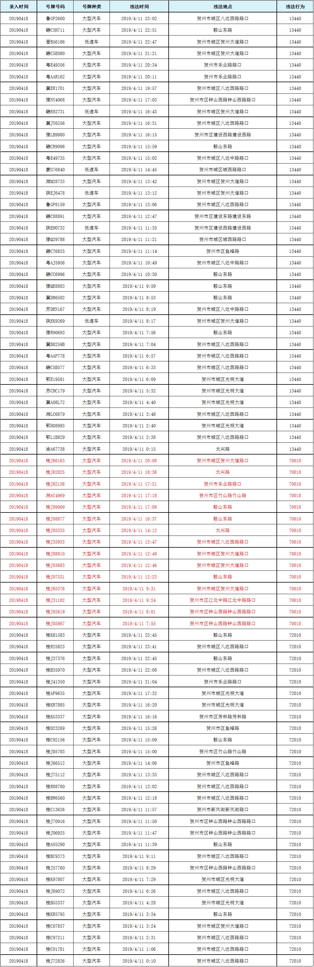 贺州上千名车主进入黑名单!逆行,违反禁令标识.