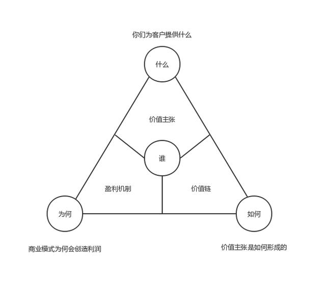 90%的企业用的55个商业模式:交叉销售模式,一箭双雕-客户