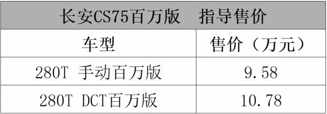 20万出头的广汽本田奥德赛锐·混动，真让人眼馋！| 一周新车