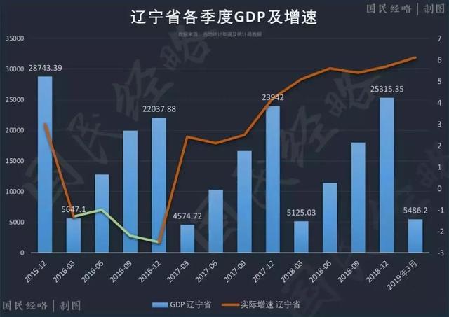 2019省经济排行榜_全国省域经济最新排行 哪个省份表现强劲,谁掉队了(2)