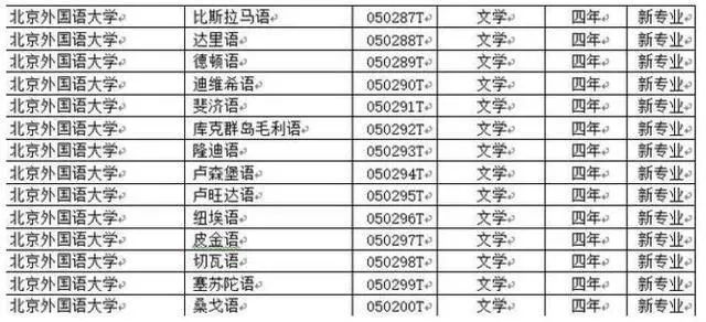 
高考志愿填报指南|这6个听起来高大上的专业，真的高大上吗？这些专业慎选！


