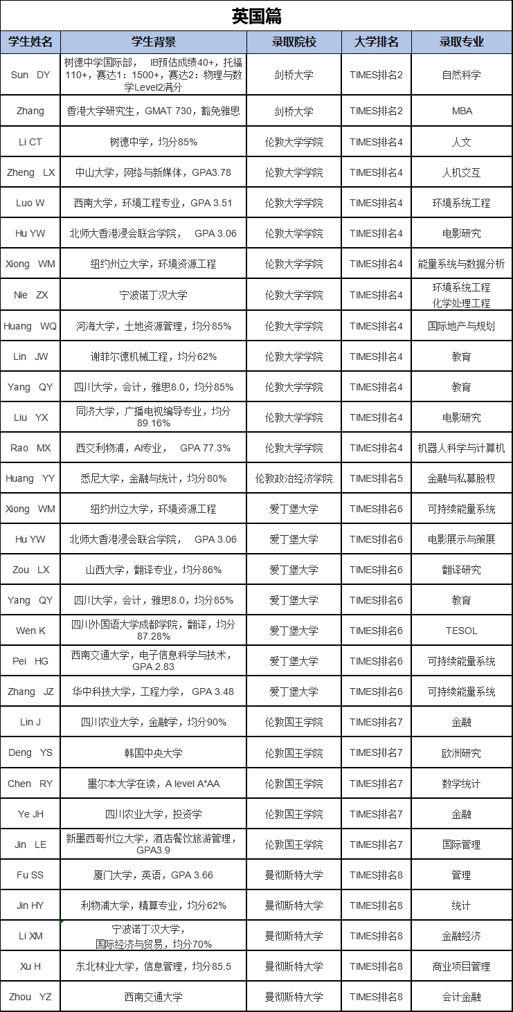 心有光芒,必有远方!华樱学子2019全球院校最新录取成果汇!
心有光芒,必有远方!华樱学子2019全球院校最新录取成果汇!