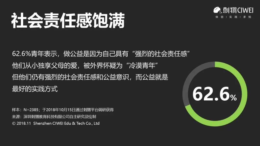 我们调查了200万名大学生,发现真实的95后00后居然是这样的!
我们调查了200万名大学生,发现真实的95后00后居然是这样的!