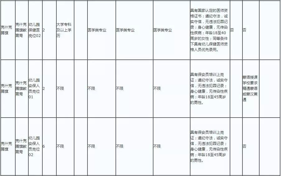 招聘费用申请_狂送流量 招商银行大 小招卡来了 春节7天流量全免