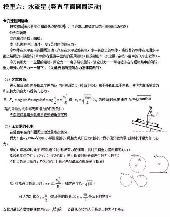 
清华满分学霸坦言：物理再难无非24个题型，吃透，三年一分不扣！


