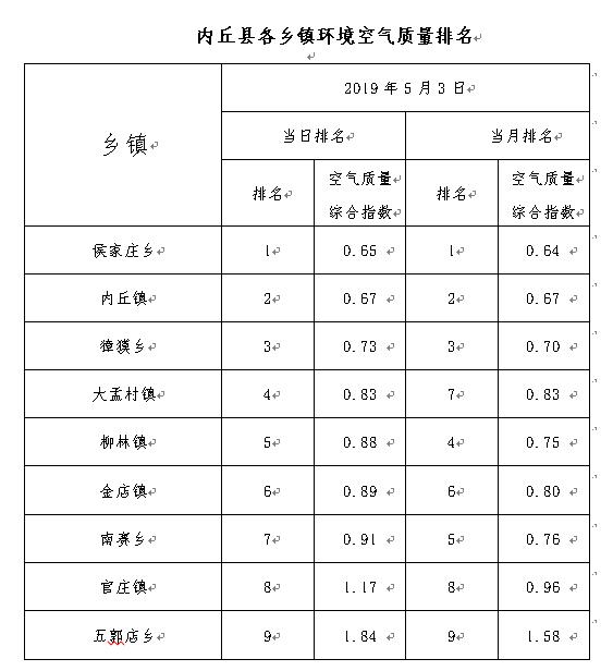 房地产质量排行_成都境内的房地产销量排行榜来了!