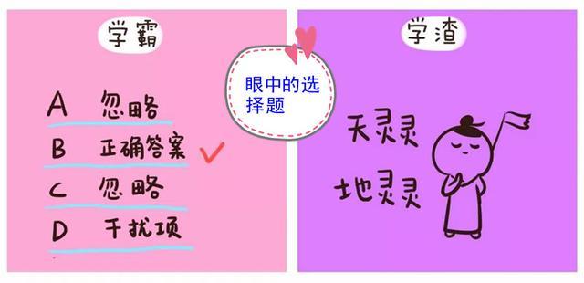 
6张图看懂学霸和学渣的区别？真实又扎心，哪张图戳中了你？


