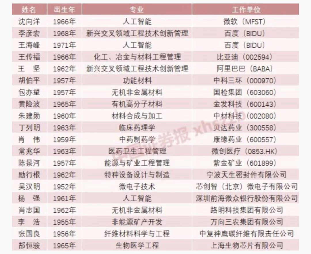 
人们为什么旗帜鲜明地反对李彦宏当选院士？


