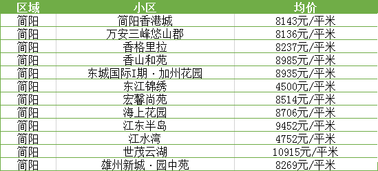 惠州各区县2021年GDP目标_惠州县区 经济答卷 出炉,5县区GDP超600亿(2)